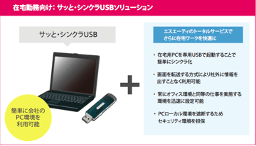 サッと・シンクラUSBサービス提供開始