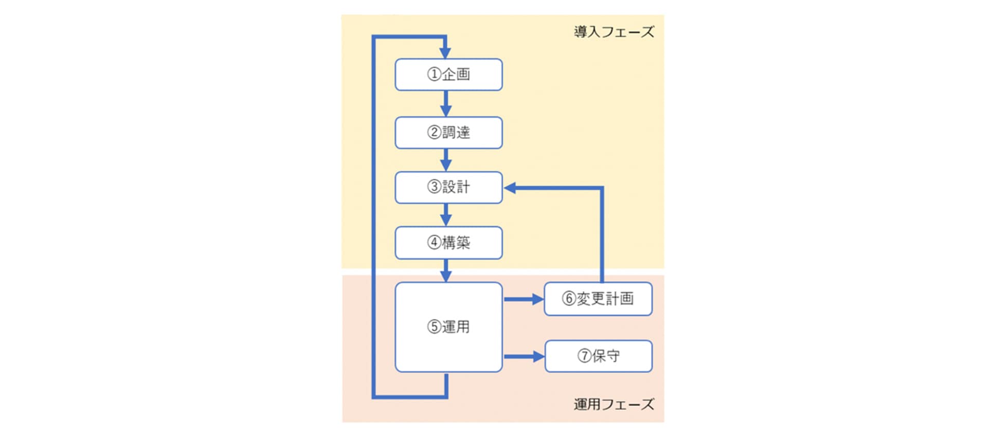 システム監視ソリューションのながれ