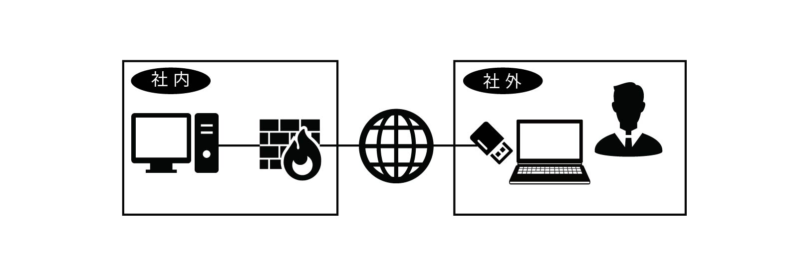 USBシンクライアント環境のイメージ