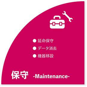 04 事業紹介-04