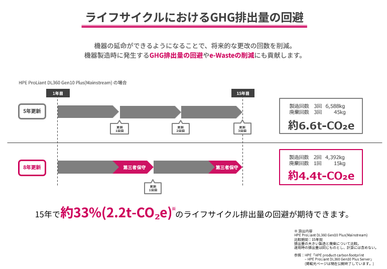 GHG_serverTPM