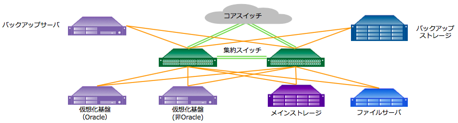 構成イメージ