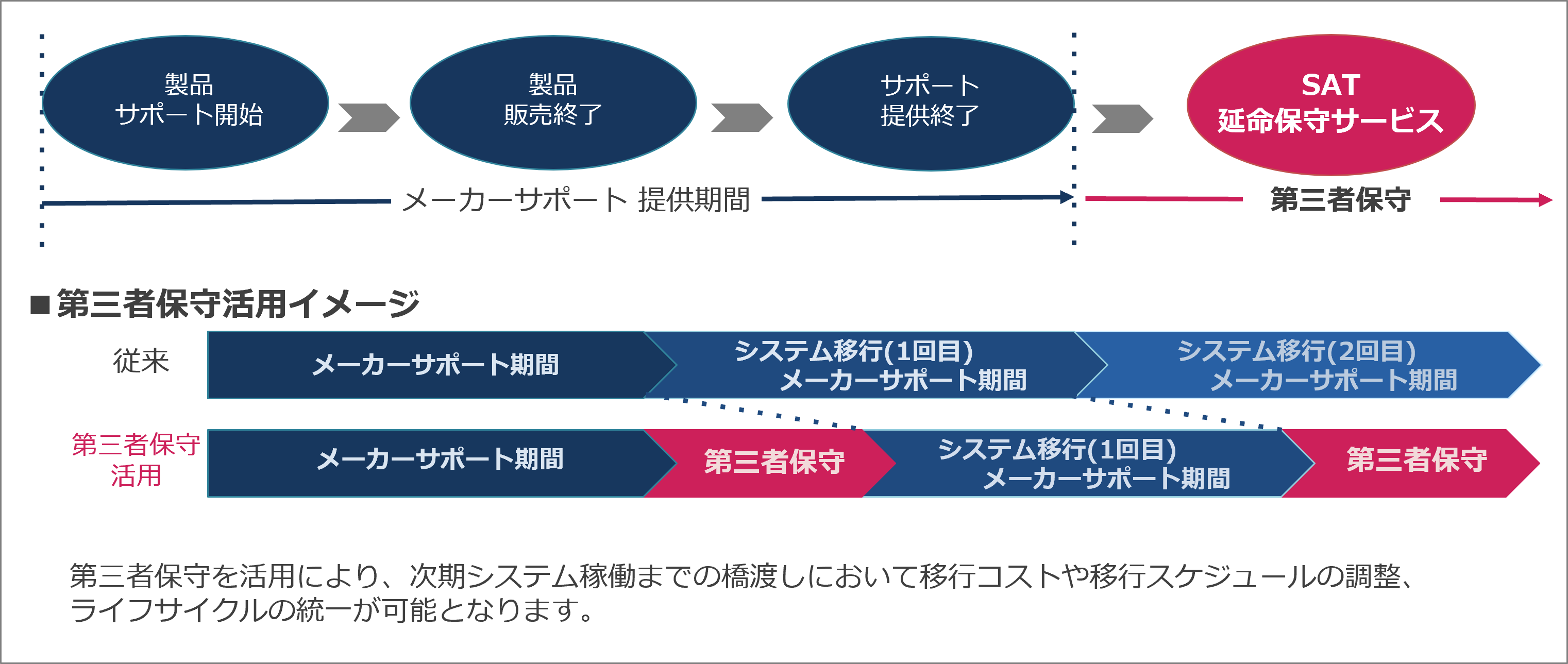 第三者保守でできること