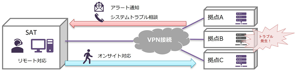 構成イメージ