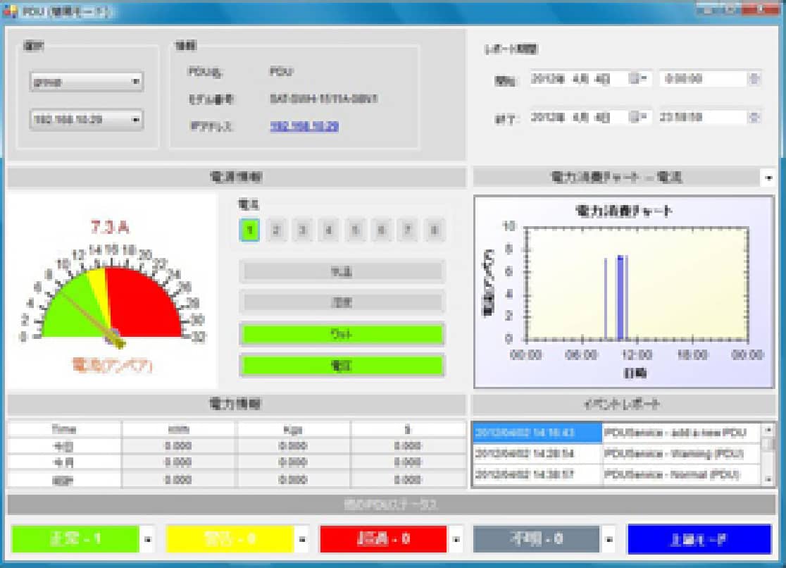 PDU Utilityの機能